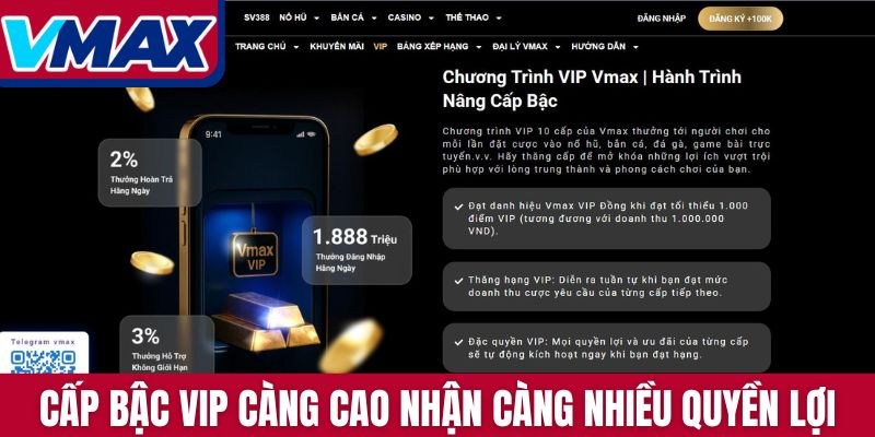 Cấp bậc VIP càng cao nhận càng nhiều quyền lợi tại VMAX