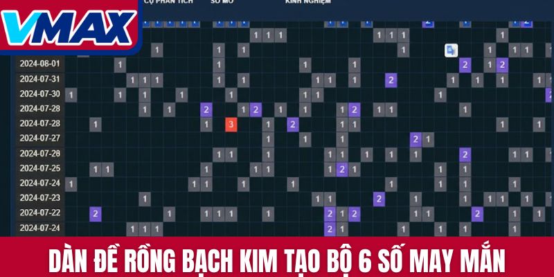 Dàn đề Rồng bạch kim tạo bộ 6 số may mắn