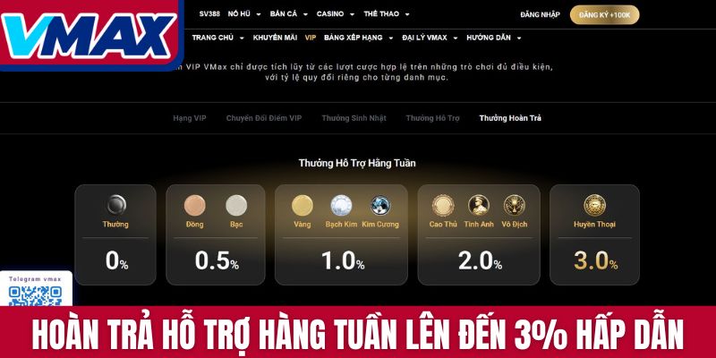 Hoàn trả hỗ trợ hàng tuần lên đến 3% cực hấp dẫn