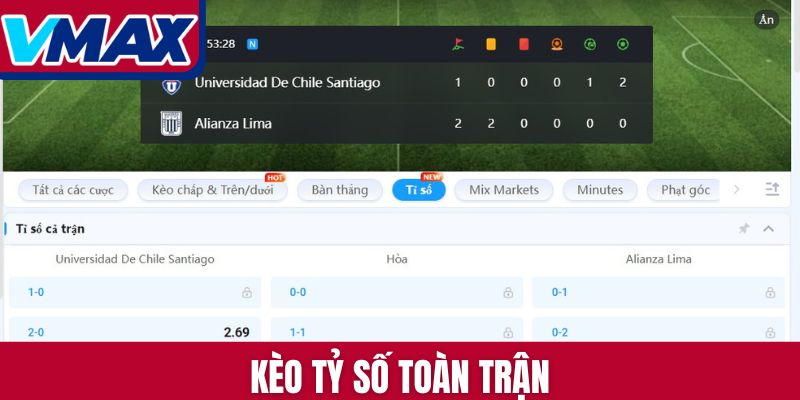 Kèo tỷ số toàn trận