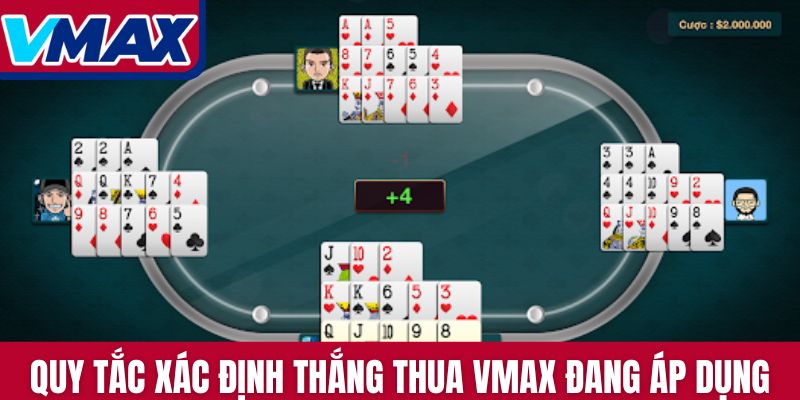 Quy tắc xác định thắng thua Vmax đang áp dụng